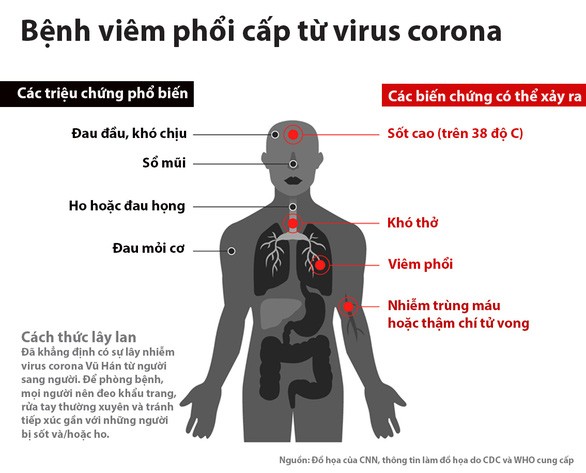 新型冠状病毒感染的肺炎疫情：中国允许美国派遣卫生专家赴武汉协助 - ảnh 1