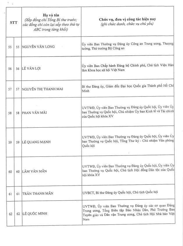 제14기 베트남 공산당 중앙 집행위원회 200인 명단 발표 - ảnh 7
