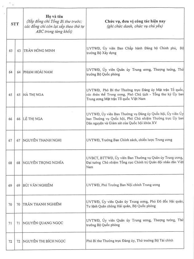 제14기 베트남 공산당 중앙 집행위원회 200인 명단 발표 - ảnh 8