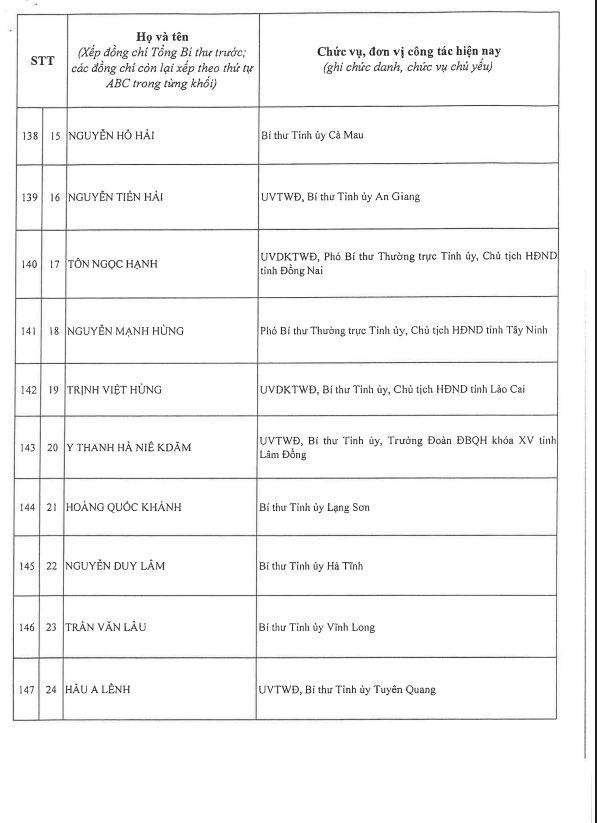 제14기 베트남 공산당 중앙 집행위원회 200인 명단 발표 - ảnh 15