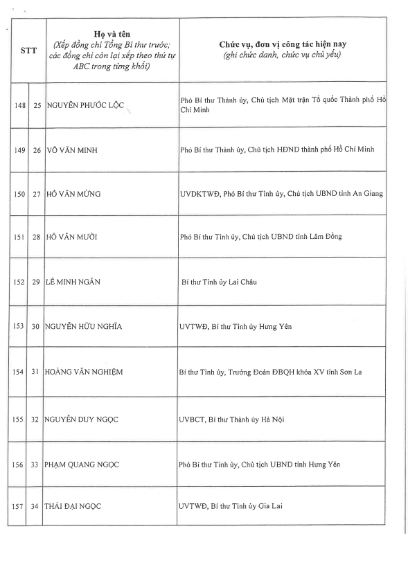 제14기 베트남 공산당 중앙 집행위원회 200인 명단 발표 - ảnh 16