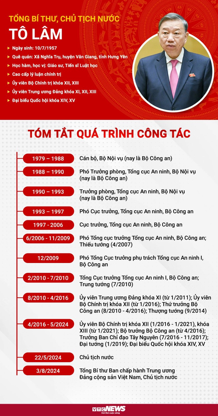 Infographic: Sự nghiệp Tổng Bí thư, Chủ tịch nước Tô Lâm - ảnh 1