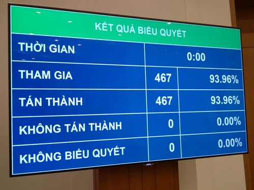  Quốc hội tiến hành lấy phiếu tín nhiệm - ảnh 1