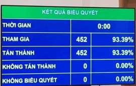 Nghị quyết về gia nhập Công ước số 98 của Tổ chức Lao động Quốc tế - ảnh 1