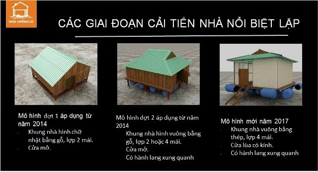 Mô hình nhà phao - Một giải pháp ứng phó với thiên tai hiệu quả tại vùng lũ - ảnh 1