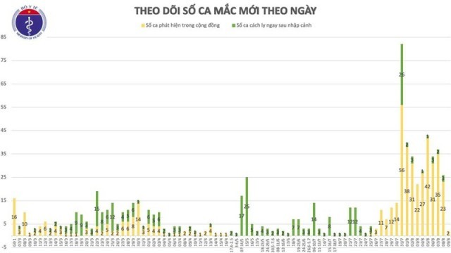 Thêm 2 ca mắc Covid-19 ở Hà Nội và Bắc Giang đều liên quan đến Đà Nẵng - ảnh 2