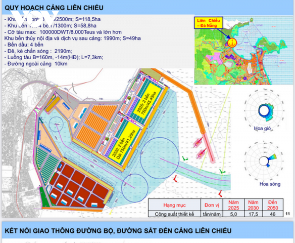 Chính phủ Ký Quyết định phê duyệt chủ trương đầu tư Bến cảng Liên Chiểu - Đà Nẵng - ảnh 1