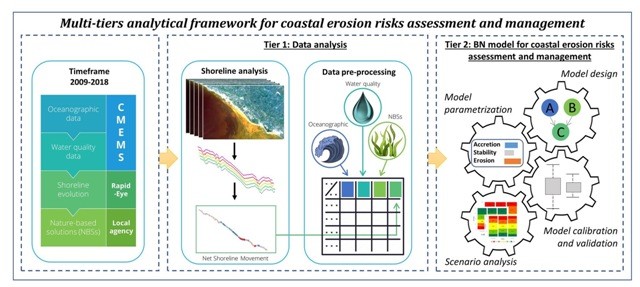 Người Việt trẻ với những dự án bảo vệ môi trường, chống biến đổi khí hậu - ảnh 3
