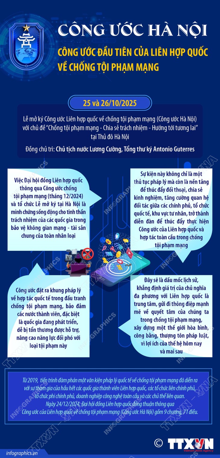  Lễ mở ký Công ước của Liên hợp quốc về chống tội phạm mạng - ảnh 2