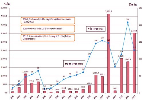 Cooperación Vietnam-Japón por desarrollo común - ảnh 1