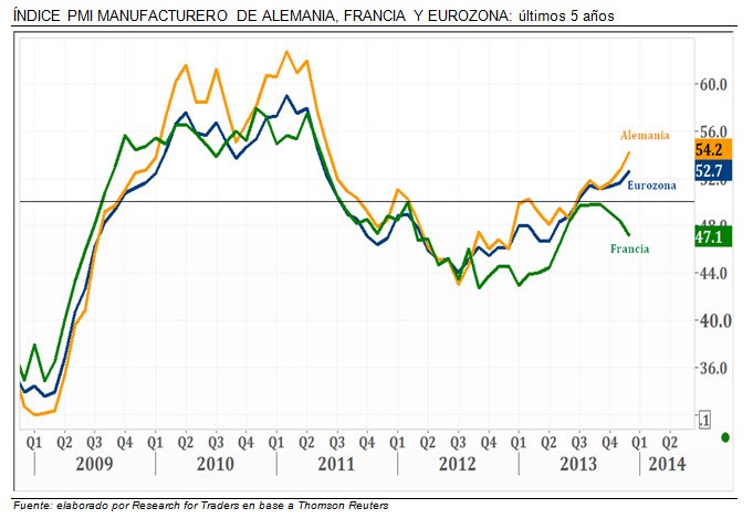 Señales positivas para la Euro Zona - ảnh 1