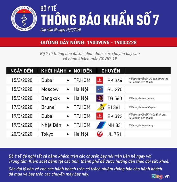 กระทรวงสาธารณสุขแจ้งข้อมูลเกี่ยวกับ 7 เที่ยวบินที่มีผู้ติดเชื้อโรคโควิด -19 - ảnh 1