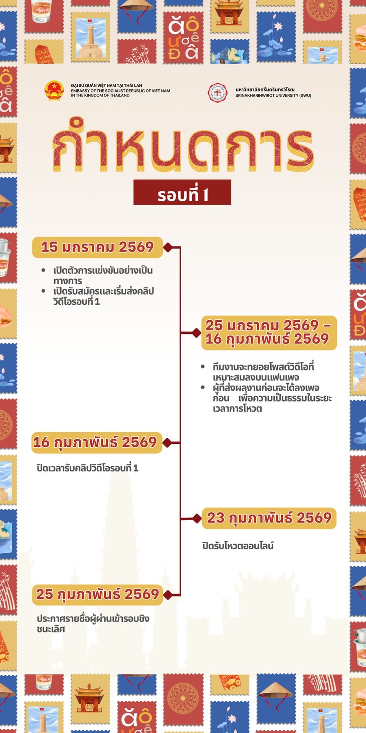 กำหนดการสำคัญในรอบที่ ๑ ของการประกวด “My Viet Nam Story” - ảnh 2