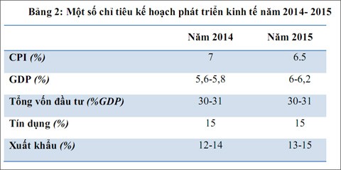 Dự báo thu hút vốn FDI năm 2014 -2015 sẽ tăng cao  - ảnh 1