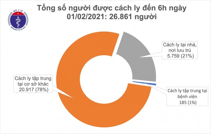 Hà Nội có thêm 2 ca mắc COVID-19 trong cộng đồng - ảnh 2