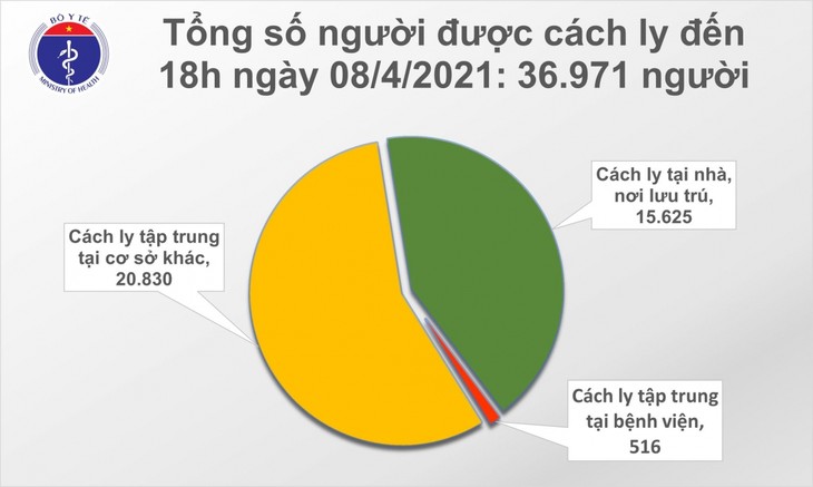 Việt Nam có thêm 9 người mắc COVID-19 - ảnh 1