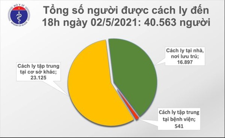 Chiều 2/5, ghi nhận 8 ca mắc COVID-19 trong cộng đồng tại Hà Nam và Vĩnh Phúc - ảnh 2