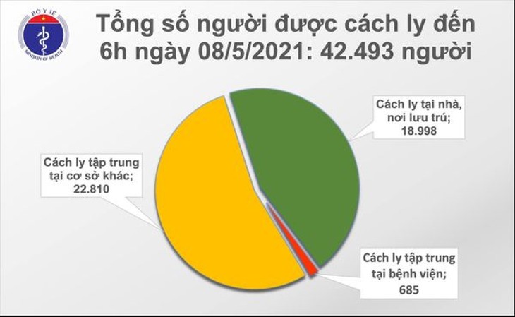 Sáng 8/5, ghi nhận 15 ca mắc COVID-19 tại Hà Nội và Bắc Ninh - ảnh 2