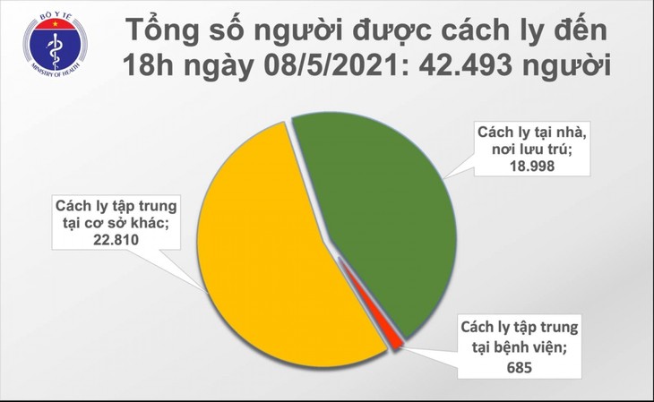 Chiều 8/5, ghi nhận 65 ca mắc trong cộng đồng tại 13 tỉnh, thành phố - ảnh 2