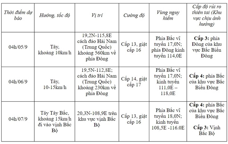 Bão số 3 giật cấp 13, di chuyển theo hướng Tây Tây Bắc - ảnh 1