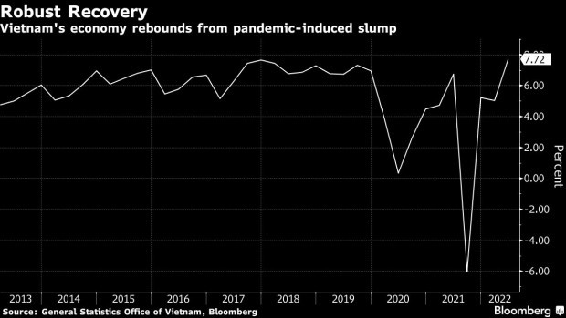 Vietnam’s economic growth accelerates on back of exports, manufacturing: Bloomberg - ảnh 1