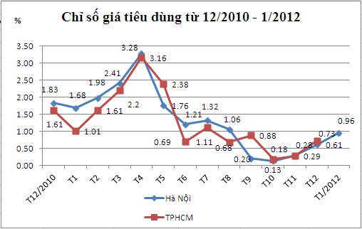 การประชุมของรัฐบาลประจำเดือนมกราคม - ảnh 1