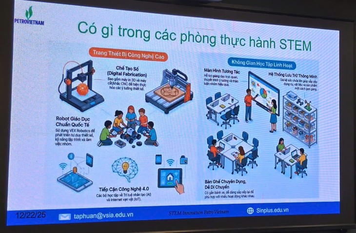 Petrovietnam pioneers rollout of STEM labs - ảnh 2