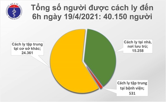 Утром 19 апреля во Вьетнаме зафиксирован еще 1 ввозной случай заражения коронавирусом - ảnh 1