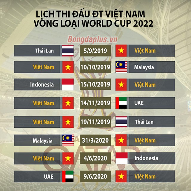 Kết quả bốc thăm vòng loại World Cup 2022 khu vực châu Á - ảnh 1