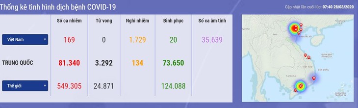 Bộ Y tế Việt Nam: luôn công khai về sức khỏe bệnh nhân mắc COVID-19 đến người dân - ảnh 1