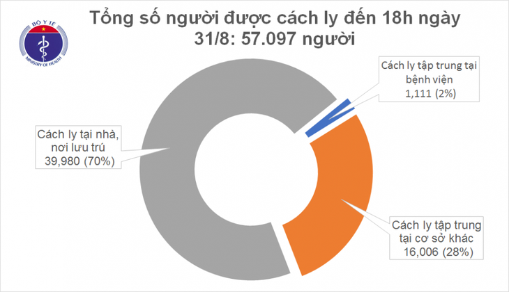 Việt Nam ghi nhận thêm 4 trường hợp mắc Covid-19 đều nhập cảnh - ảnh 1