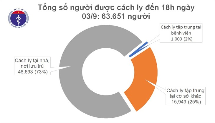 Trường hợp mắc Covid-19 thứ 35 tử vong vì bệnh lý nền nặng - ảnh 2