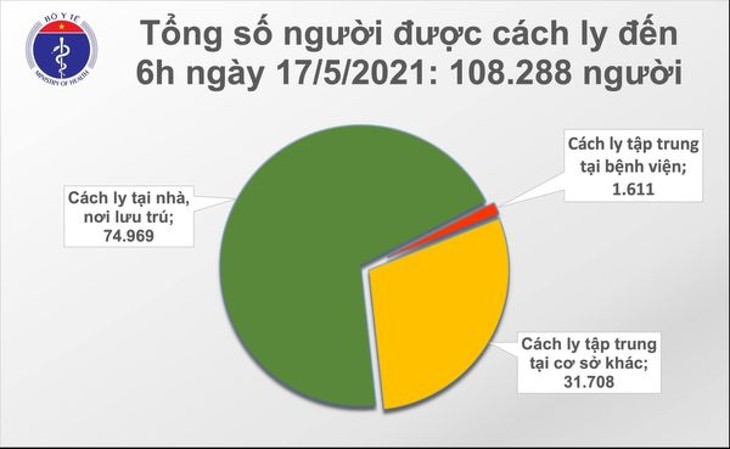 Sáng 17/5, Việt Nam ghi nhận 37 ca mắc COVID-19 - ảnh 2