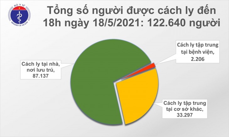 Chiều 18/5, thêm 48 ca mắc COVID-19 trong nước - ảnh 2