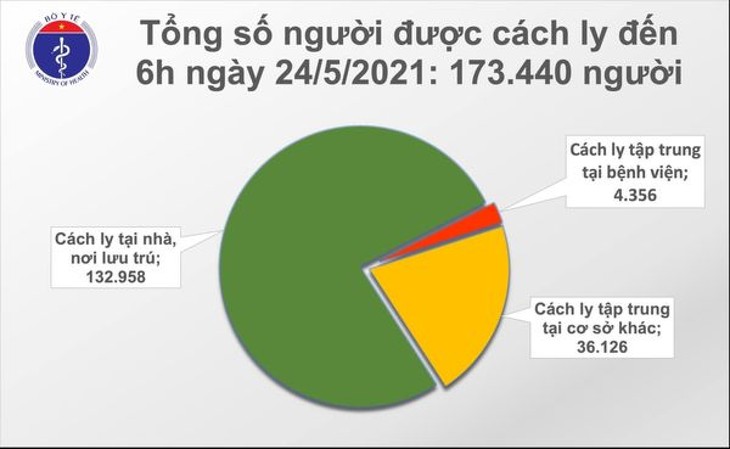 Hà Nội có 6 ca mắc COVID-19 mới, trong đó 4 người liên quan chùm ca bệnh tại Times City - ảnh 2