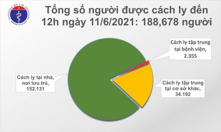 Trưa 11/06, Việt Nam thêm 82 ca mắc COVID-19 - ảnh 2