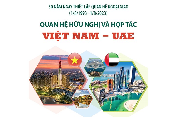 30 năm quan hệ ngoại giao Việt Nam - UAE: Hợp tác kinh tế là điểm sáng trong quan hệ song phương  - ảnh 1