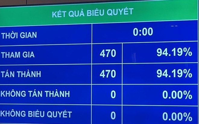 រក្សាស្ថិរភាពនៃក្បាលម៉ាស៊ីន បង្កើតបុព្វបទសម្រាប់ការអភិវឌ្ឍ - ảnh 1