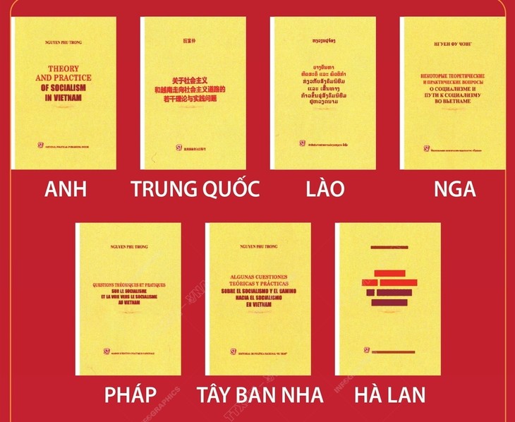 ឧទ្ទេសនាមសៀវភៅរបស់លោកអគ្គលេខាបក្ស Nguyen Phu Trong បោះពុម្ព​ផ្សាយ​ជាភាសាបរទេសចំនួន ៧ - ảnh 1
