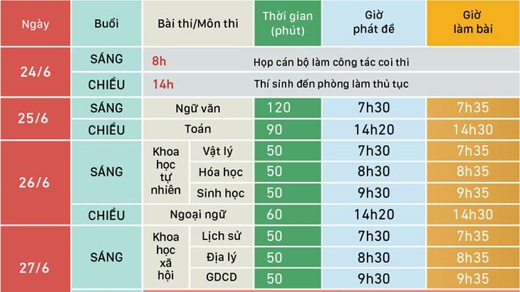 Thí sinh bắt đầu làm thủ tục dự thi Trung học phổ thông quốc gia năm 2019 - ảnh 1