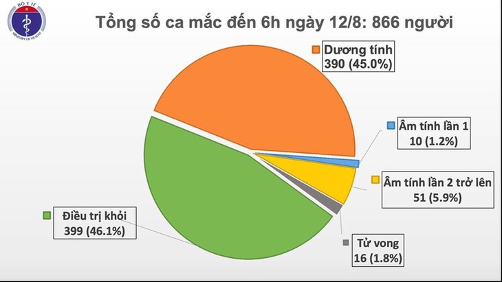 Việt Nam có thêm 3 bệnh nhân mắc COVID-19 được cách ly ngay sau khi nhập cảnh - ảnh 1