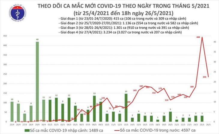 Ca tử vong thứ 45 do COVID-19 là bệnh nhân cao tuổi, có nhiều bệnh nền  - ảnh 1