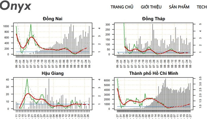 Chuyên gia đề xuất dùng thuật toán dự báo dịch Covid-19 - ảnh 1