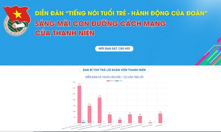 Diễn đàn “Tiếng nói tuổi trẻ - Hành động của Đoàn“ - ảnh 1