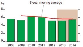 ADB maintains 5.2% GDP forecast for Vietnam - ảnh 1