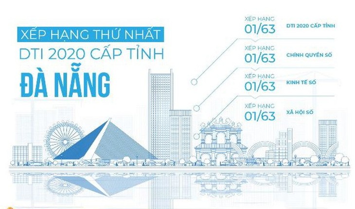 Da Nang tops Vietnam’s list of performer in digital transformation in 2020 - ảnh 1