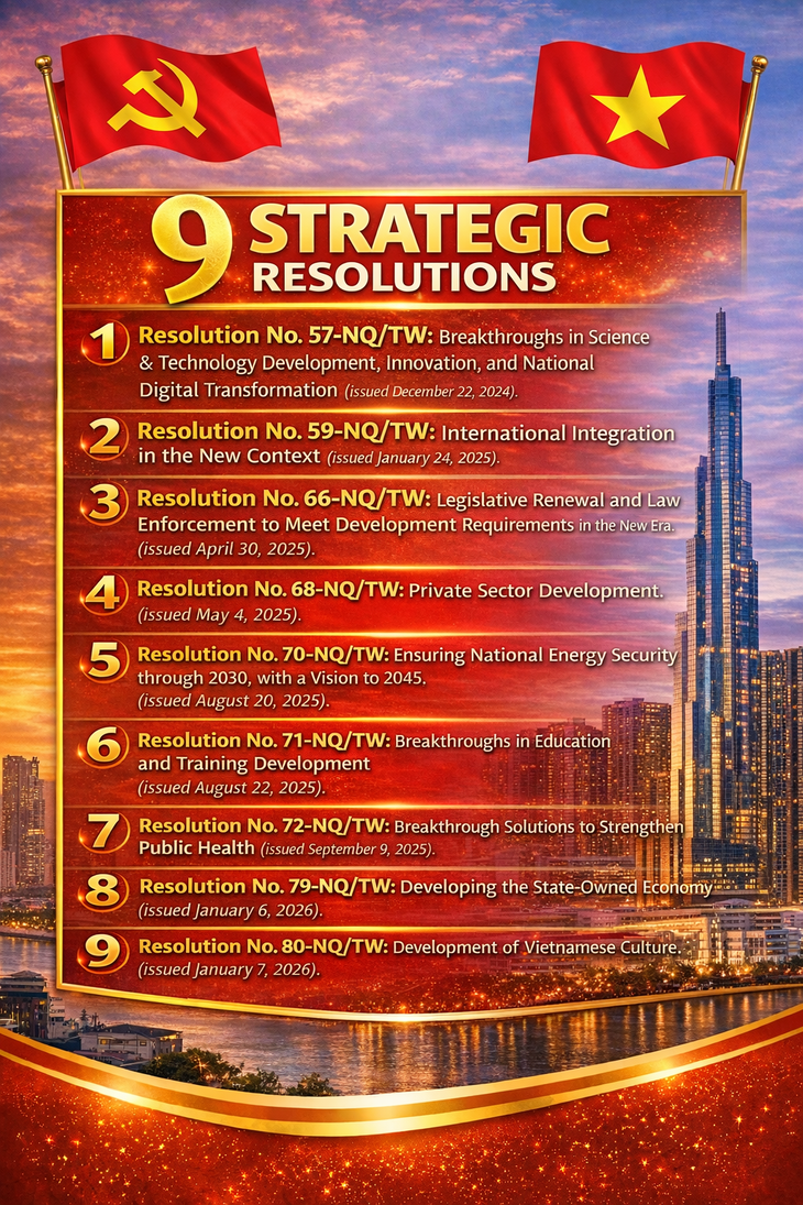 New mindset adopted in implementing 14th National Party Congress Resolution - ảnh 3