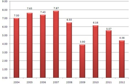 Cambios positivos en la economía vietnamita en el primer semestre del año  - ảnh 1