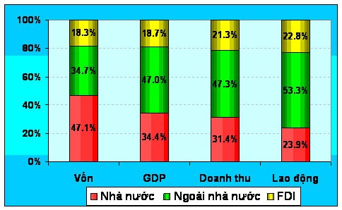 Vietnam propiciará igualdad entre sectores económicos - ảnh 2