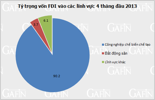 Capital de inversión extranjera alcanza 8,2 mil millones de dólares - ảnh 1